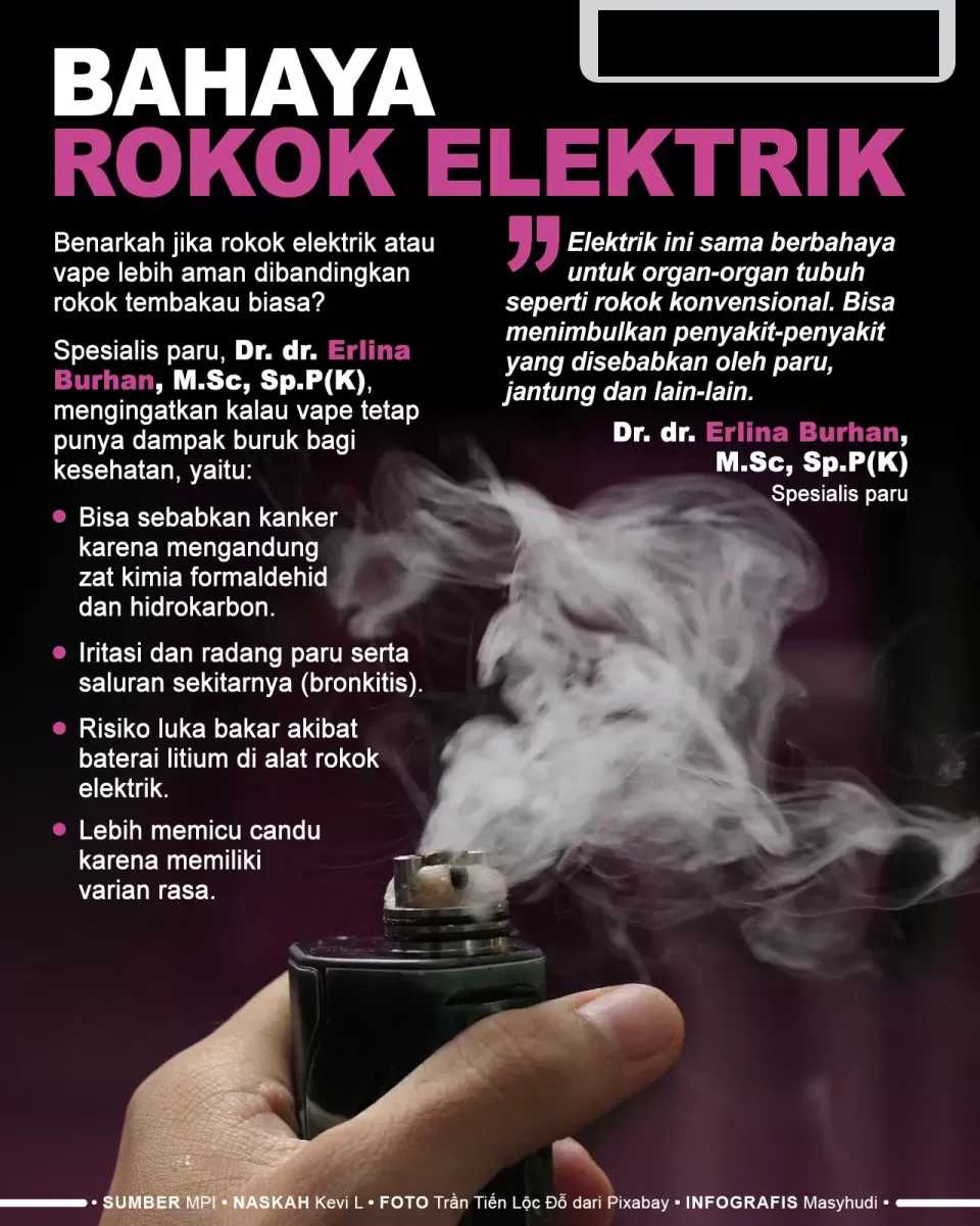 Bahaya Penggunaan Rokok Elektrik