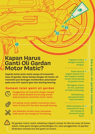 Kapan Waktu yang Tepat Ganti Oli
